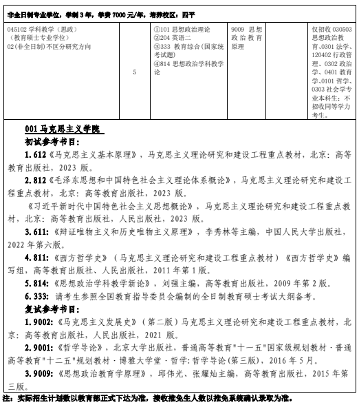 吉林师范大学2026年硕士研究生招生专业目录