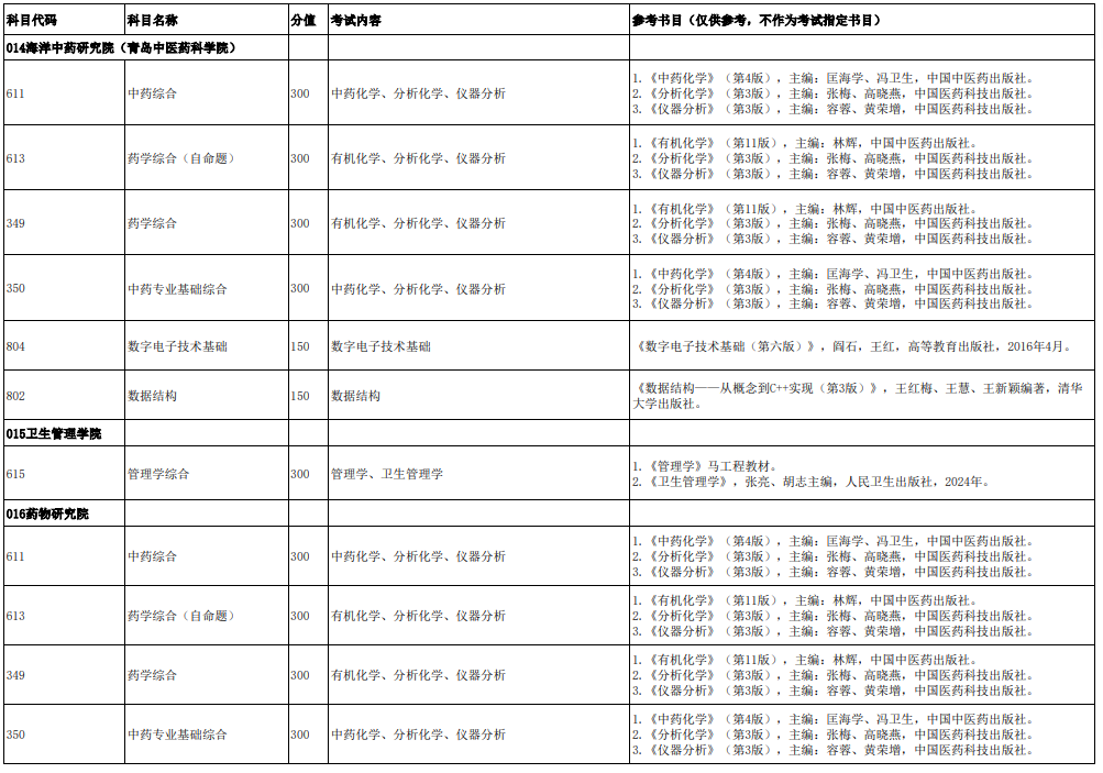 山东中医药大学中药综合考研初试及复试参考书目有哪些?