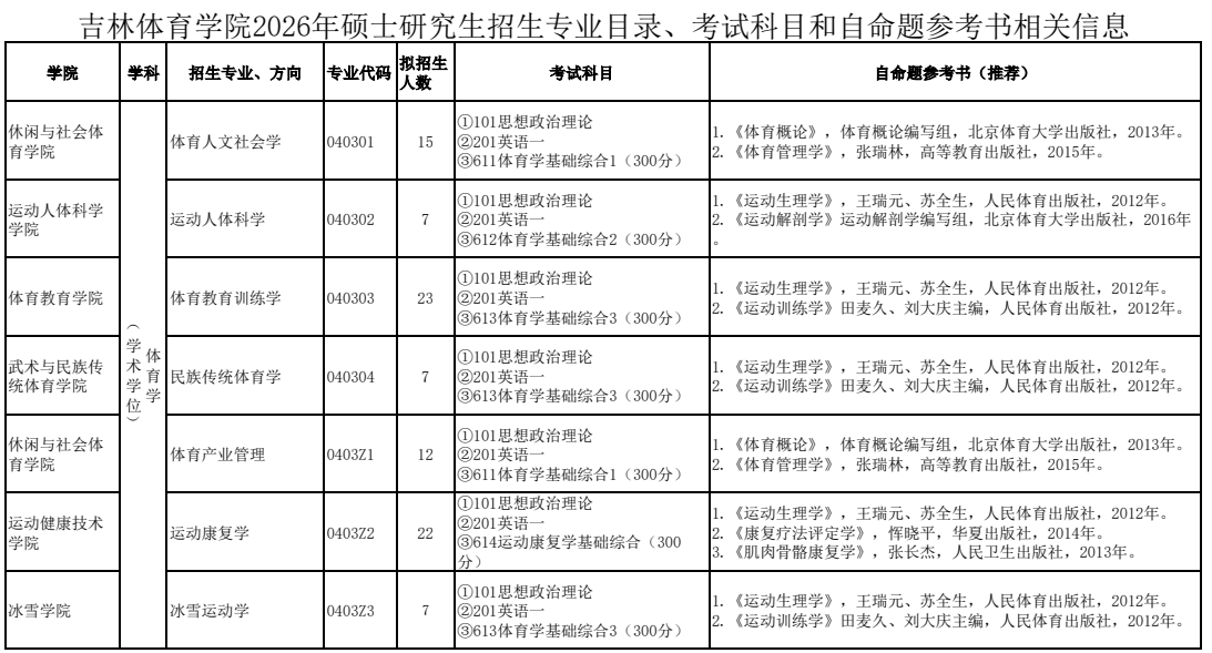 吉林体育学院2026年硕士研究生招生专业目录