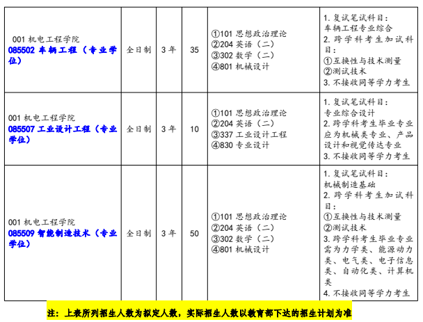 长春工业大学2026年硕士研究生招生专业目录