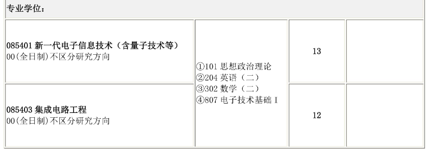 长春理工大学2026年硕士研究生考试招生专业目录