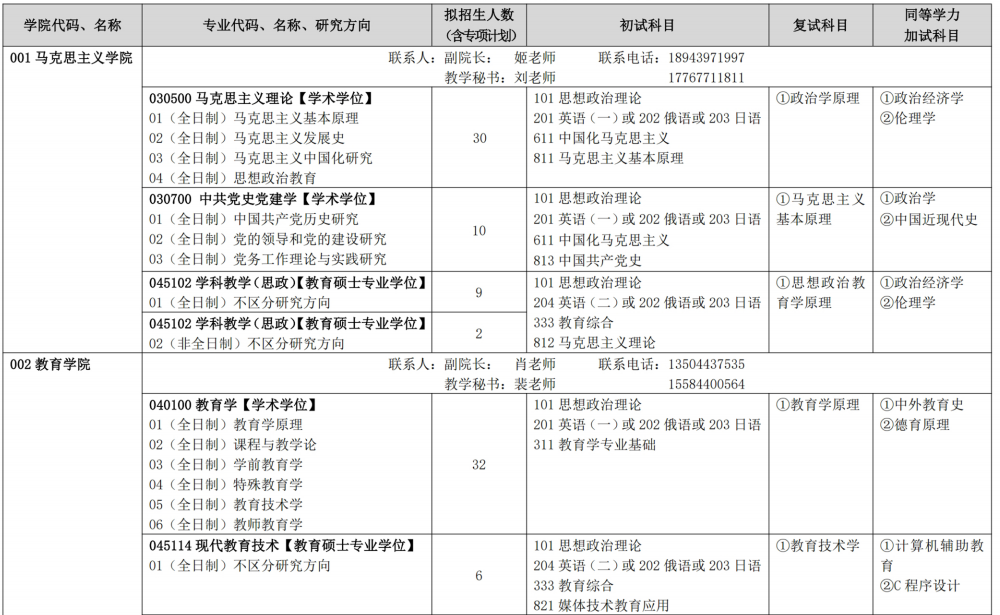 长春师范大学2026年硕士研究生招生专业目录