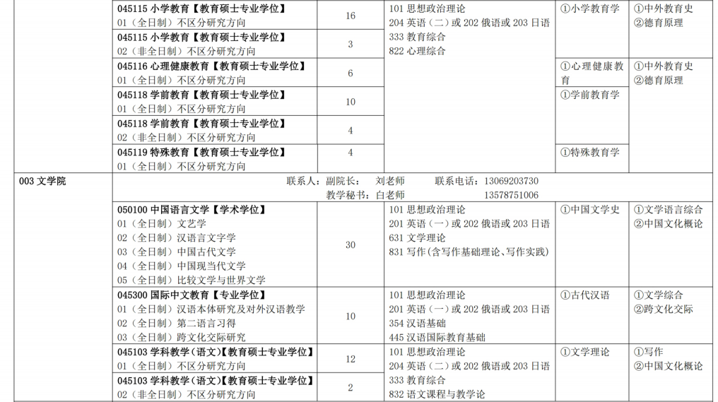 长春师范大学2026年硕士研究生招生专业目录