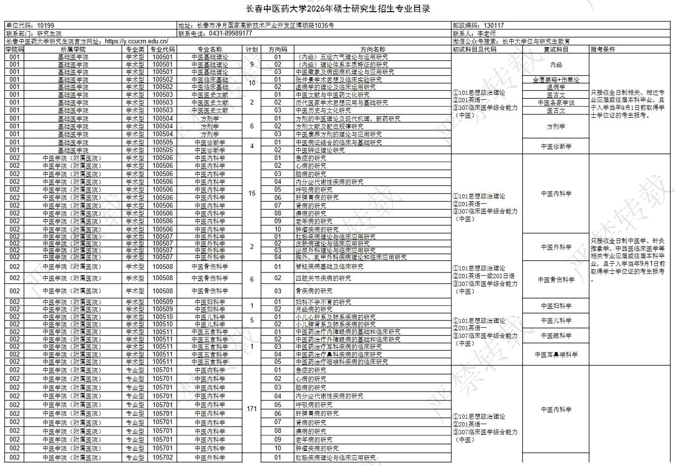长春中医药大学2026年硕士研究生招生专业目录