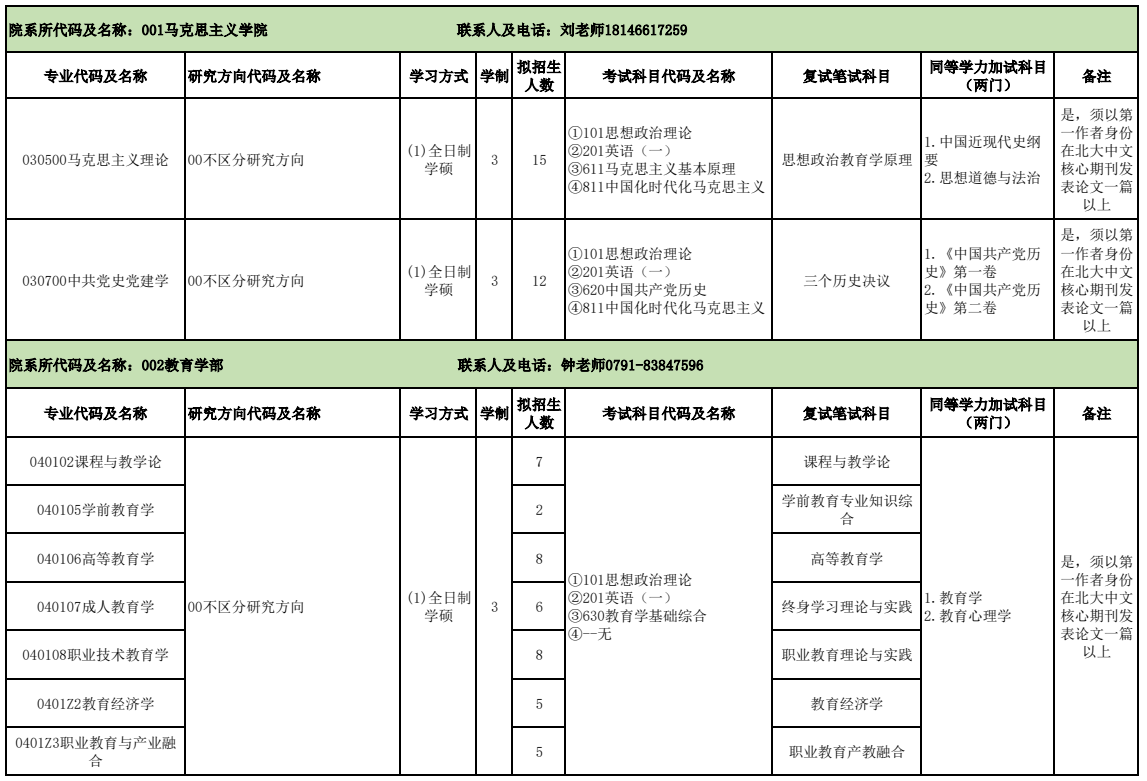 江西科技师范大学2026年硕士研究生招生专业目录