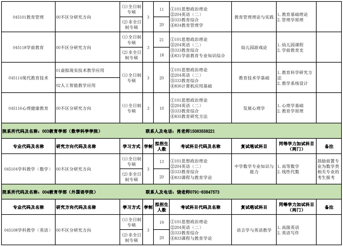 江西科技师范大学2026年硕士研究生招生专业目录