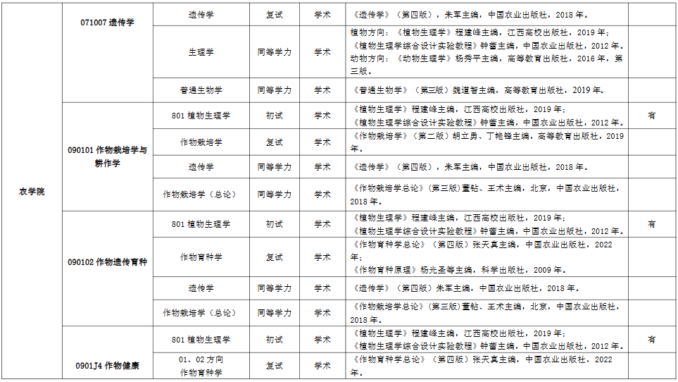 江西农业大学090102作物遗传育种考研参考书目