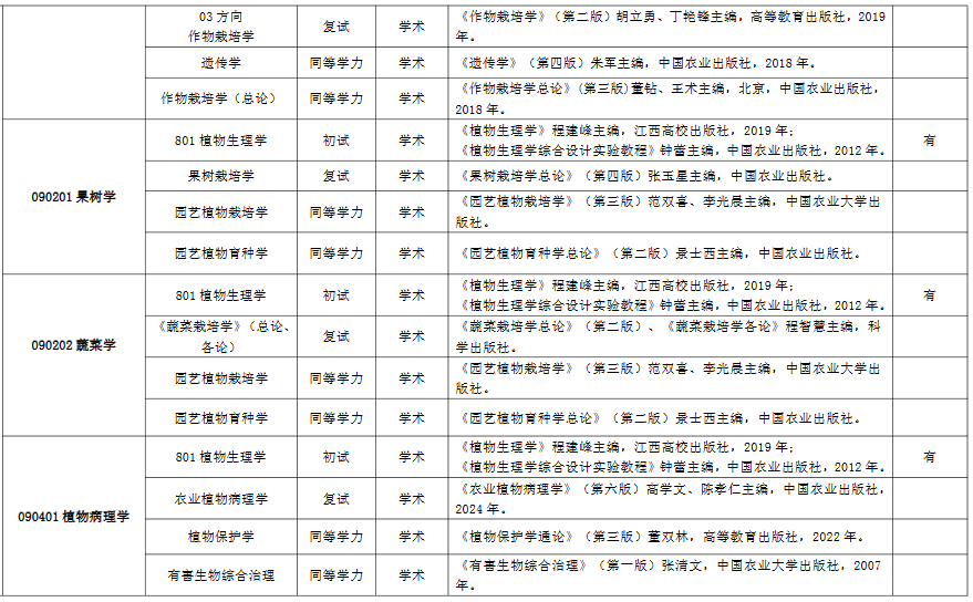 江西农业大学090201果树学考研参考书目