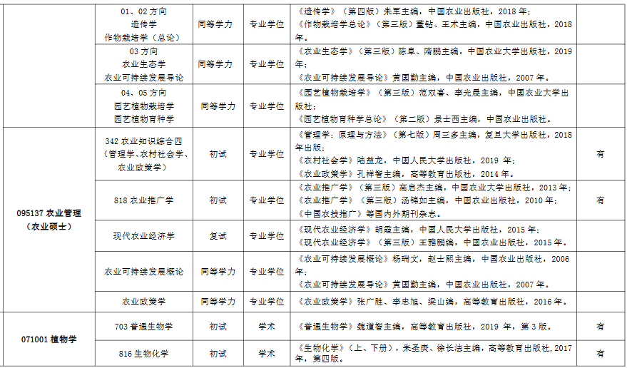 江西农业大学农业硕士考研参考书目