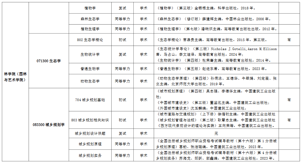 江西农业大学071300生态学考研参考书目
