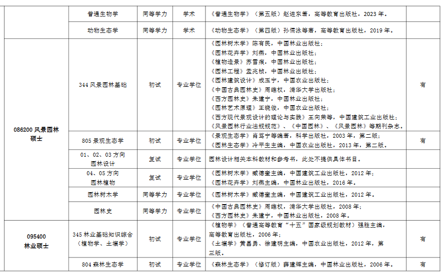 江西农业大学086200风景园林硕士考研参考书目