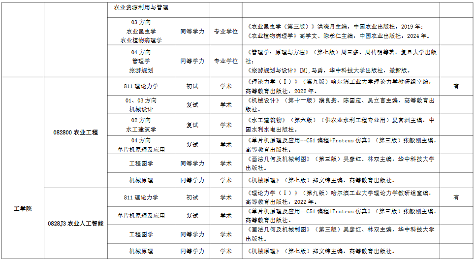 江西农业大学082800农业工程考研参考书目