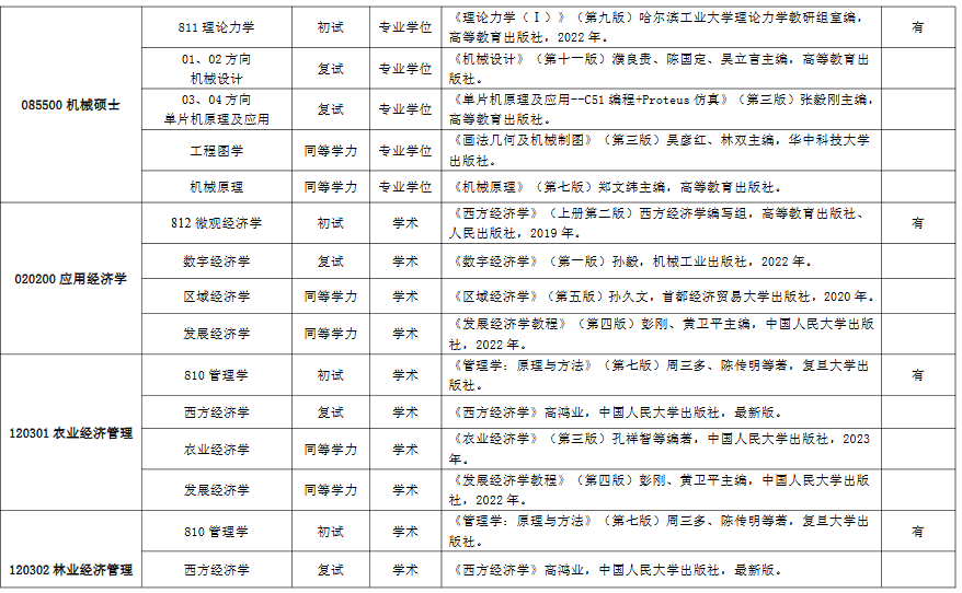 江西农业大学085500机械硕士考研参考书目
