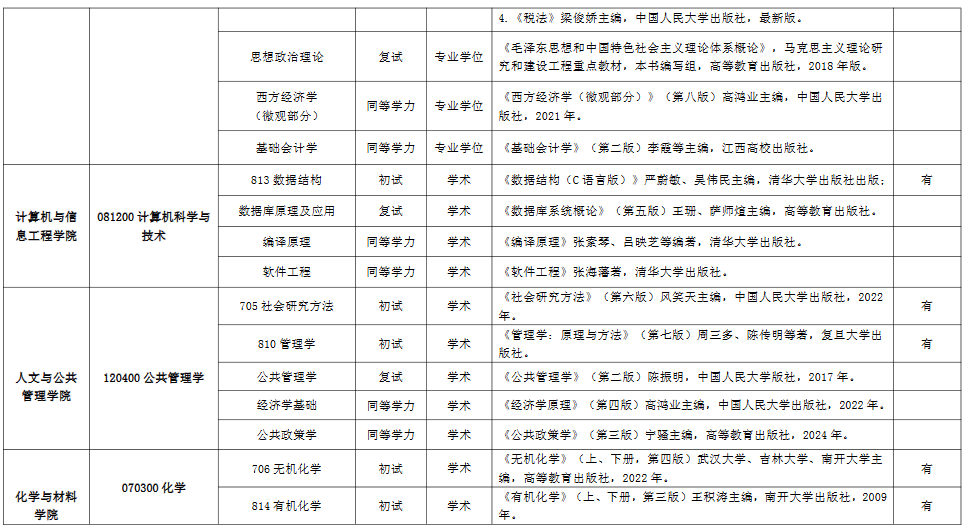 江西农业大学081200计算机科学与技术考研参考书目