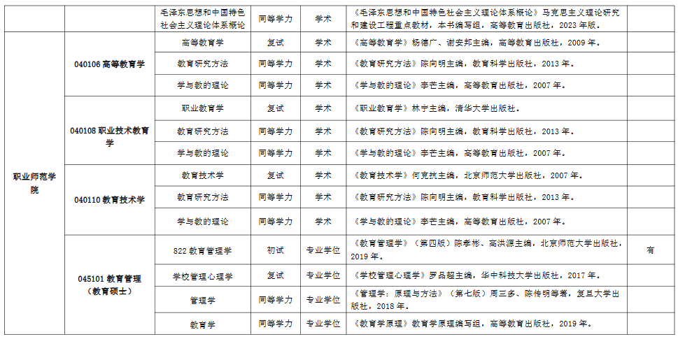 江西农业大学040110教育技术学考研参考书目