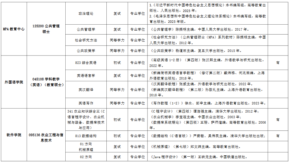 江西农业大学125200公共管理硕士考研参考书目