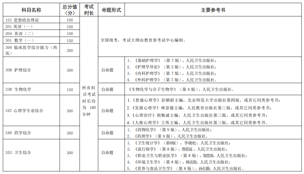 赣南医科大学2026年考研初试科目主要参考书