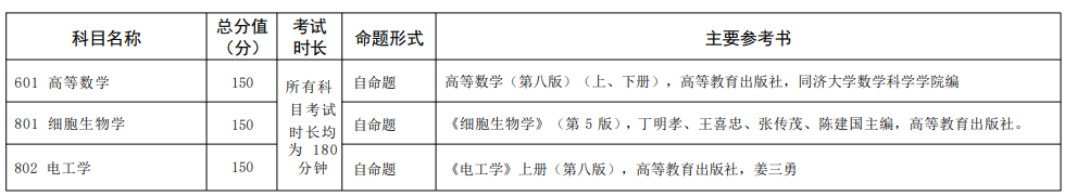 赣南医科大学2026年考研初试科目主要参考书
