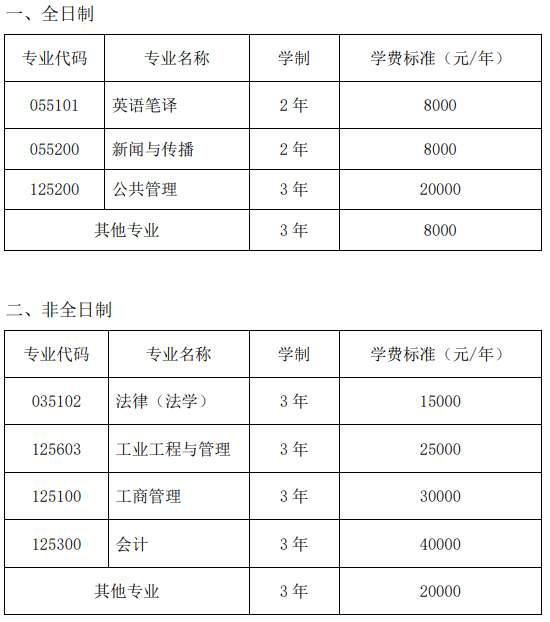 华北电力大学2026年硕士研究生学费收费标准