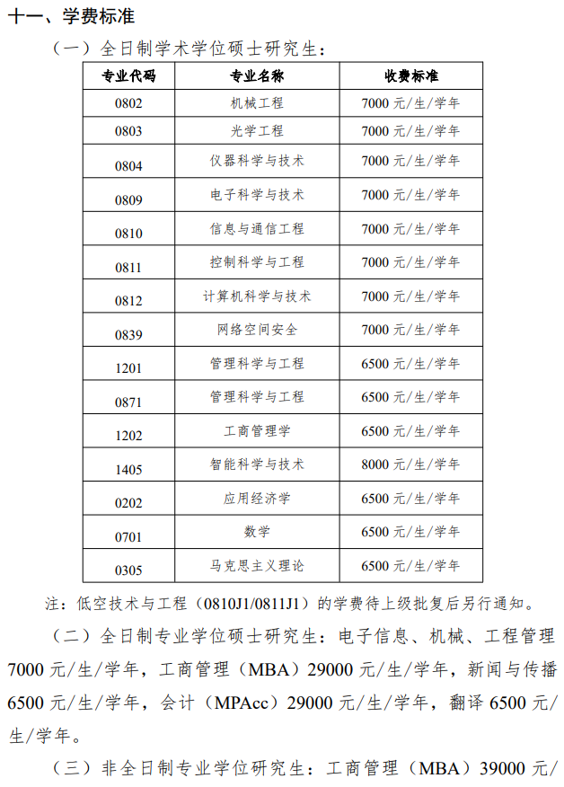 北京信息科技大学2026年硕士学位研究生学费