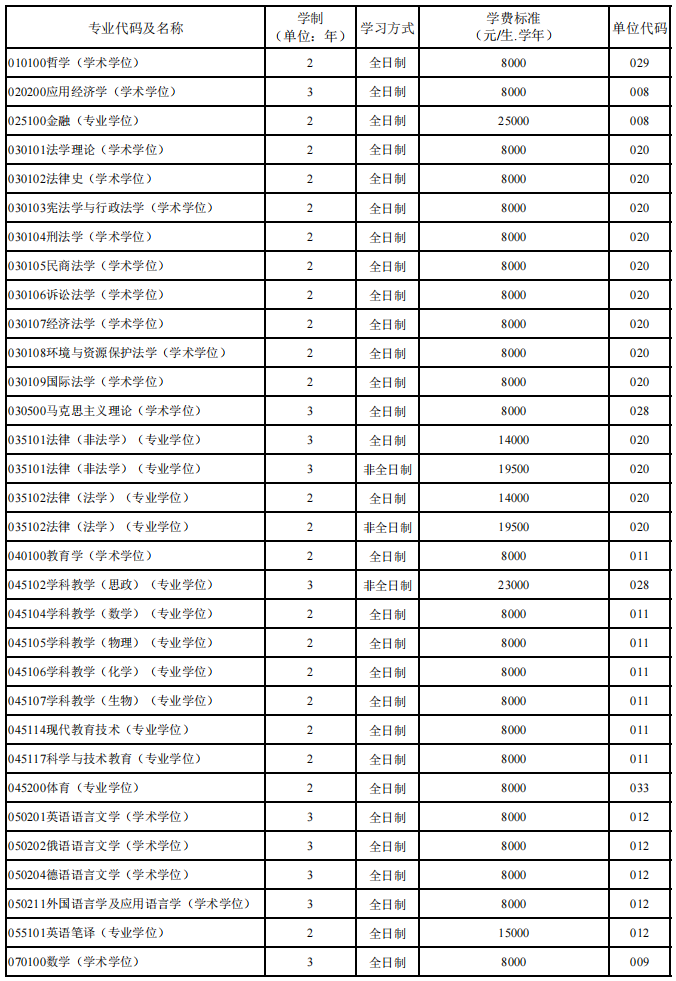 北京航空航天大学招收2026年学历硕士研究生学费及奖助
