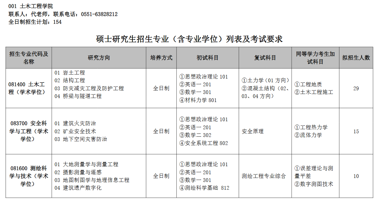 安徽建筑大学2026年硕士研究生招生专业目录