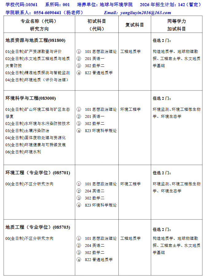 安徽理工大学2026年硕士研究生招生专业目录