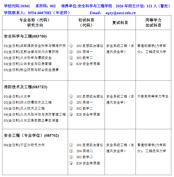 安徽理工大学2026年硕士研究生招生专业目录