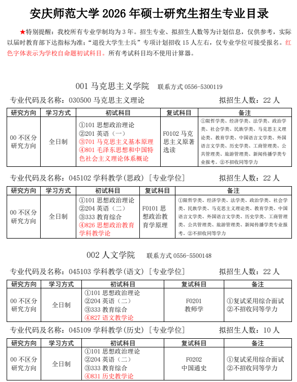 安庆师范大学2026年硕士研究生招生专业目录
