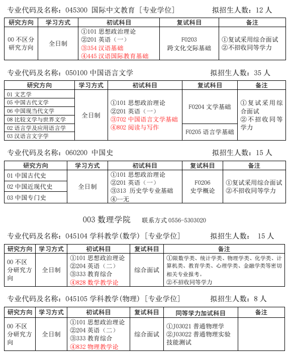 安庆师范大学2026年硕士研究生招生专业目录