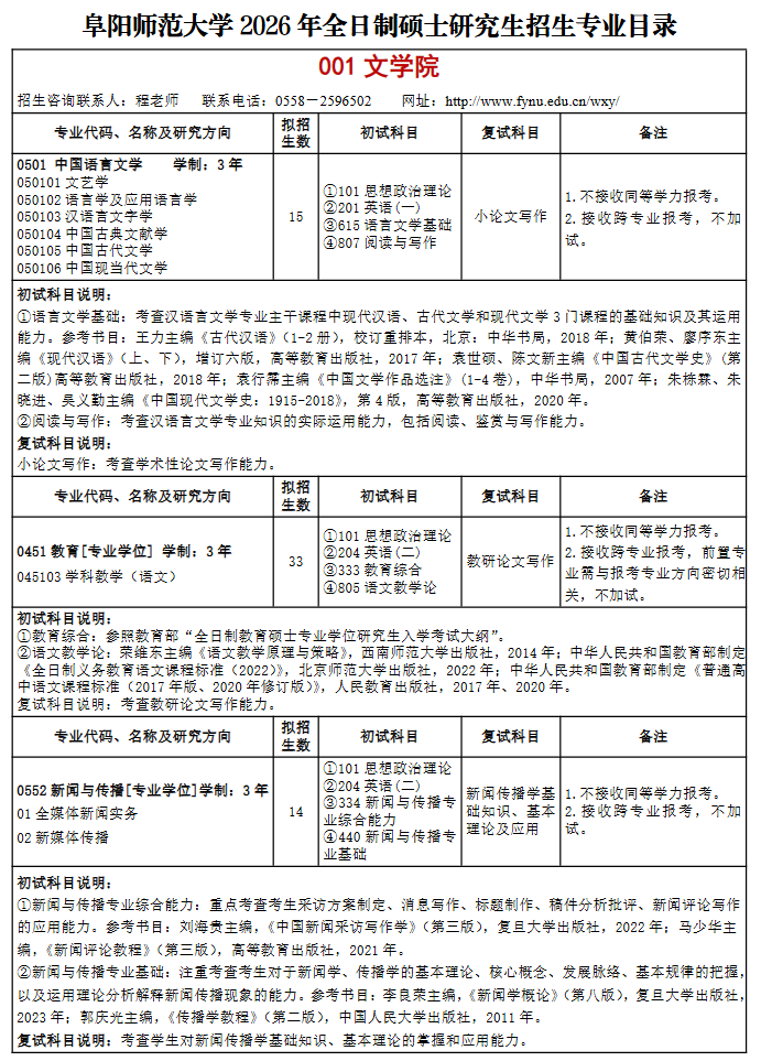 阜阳师范大学2026年全日制硕士研究生招生专业目录