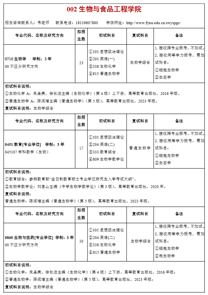 阜阳师范大学2026年全日制硕士研究生招生专业目录