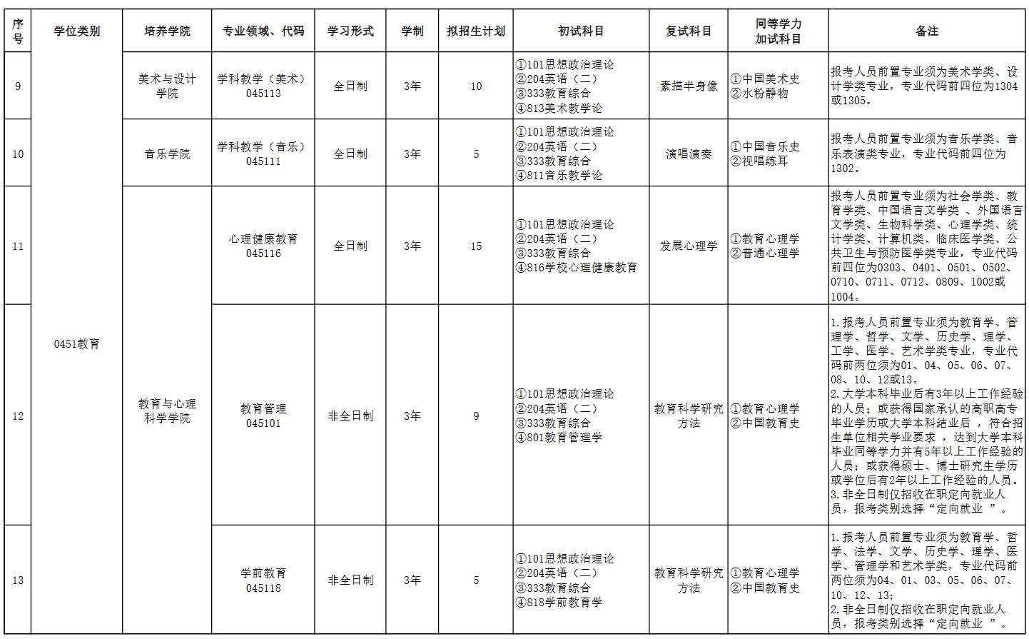 合肥师范学院2026年硕士研究生招生专业目录