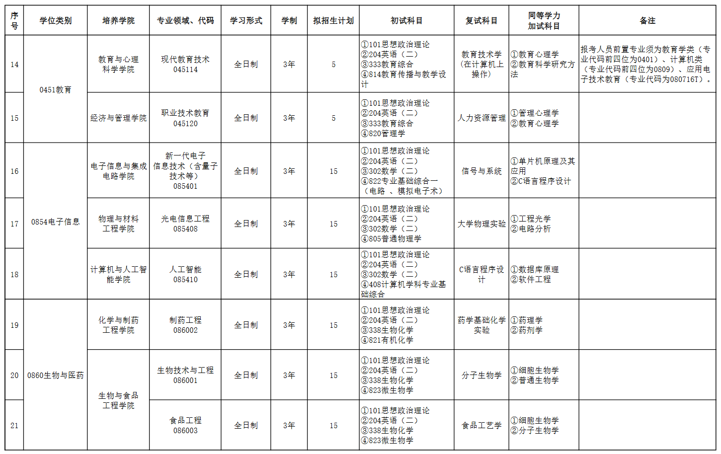 合肥师范学院2026年硕士研究生招生专业目录