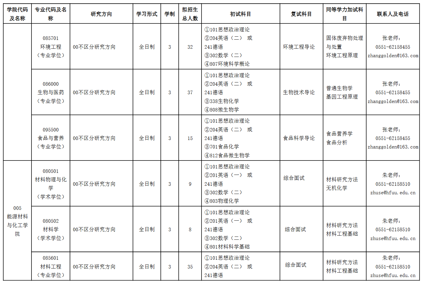合肥大学2026年硕士研究生招生专业目录