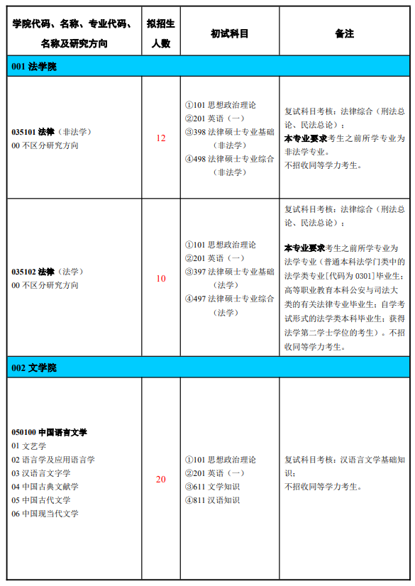 淮北师范大学2026年硕士研究生招生专业目录