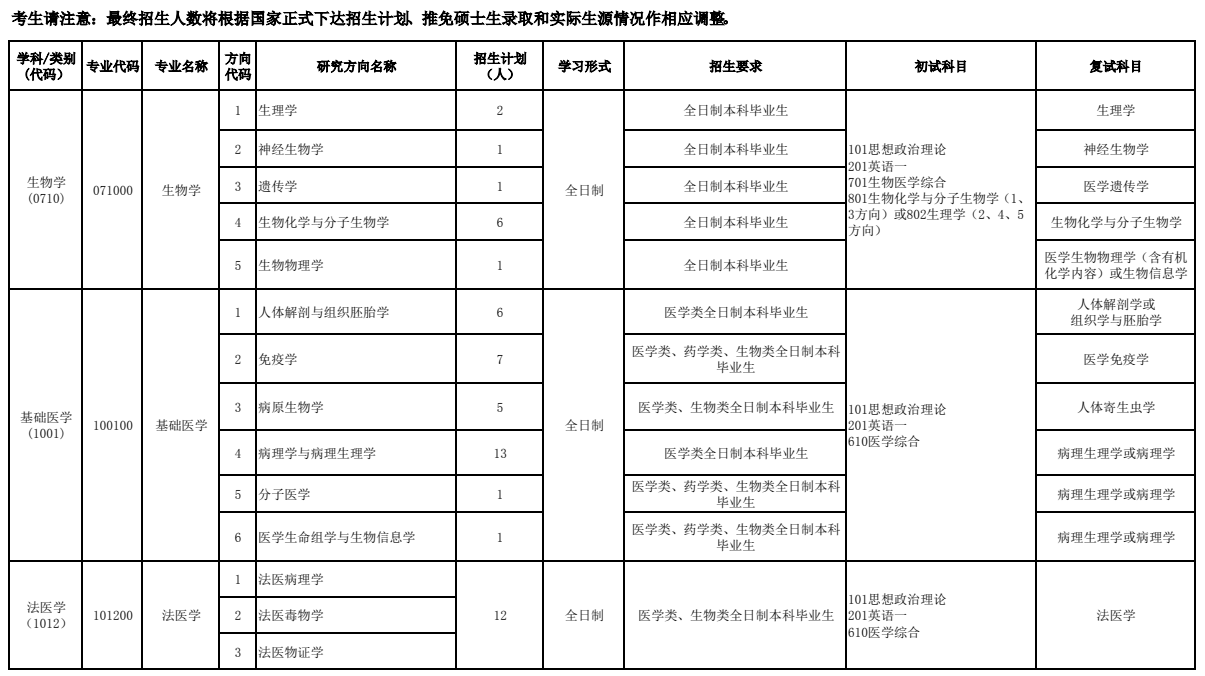 皖南医学院2026年硕士研究生招生专业目录
