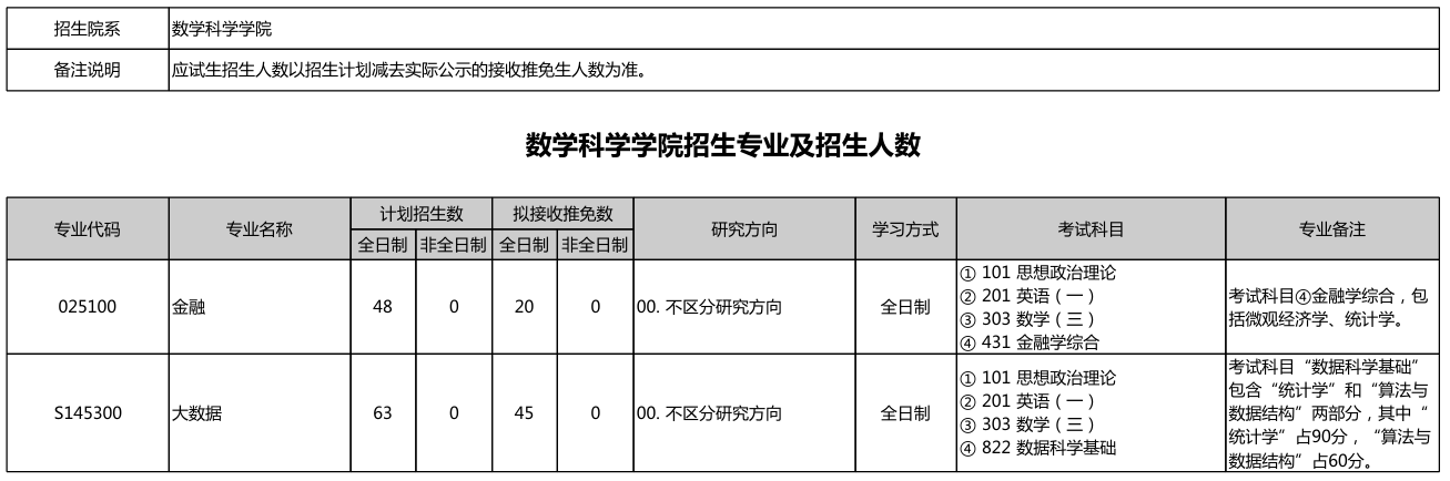 北京大学2026年硕士研究生招生专业目录(校本部)