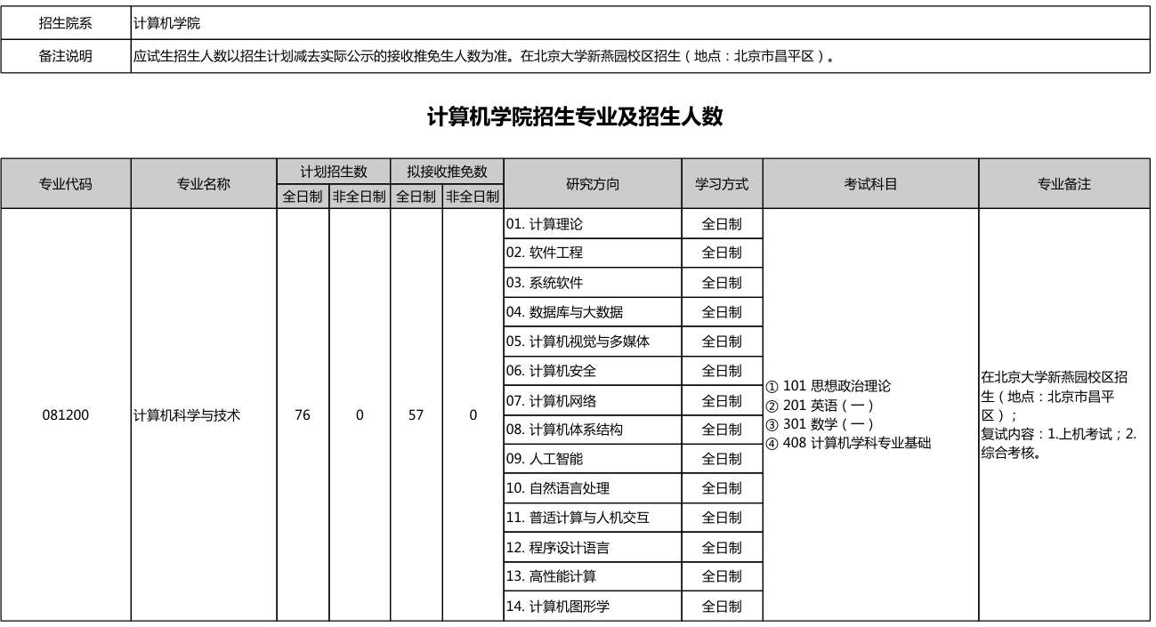 北京大学2026年硕士研究生招生专业目录(校本部)