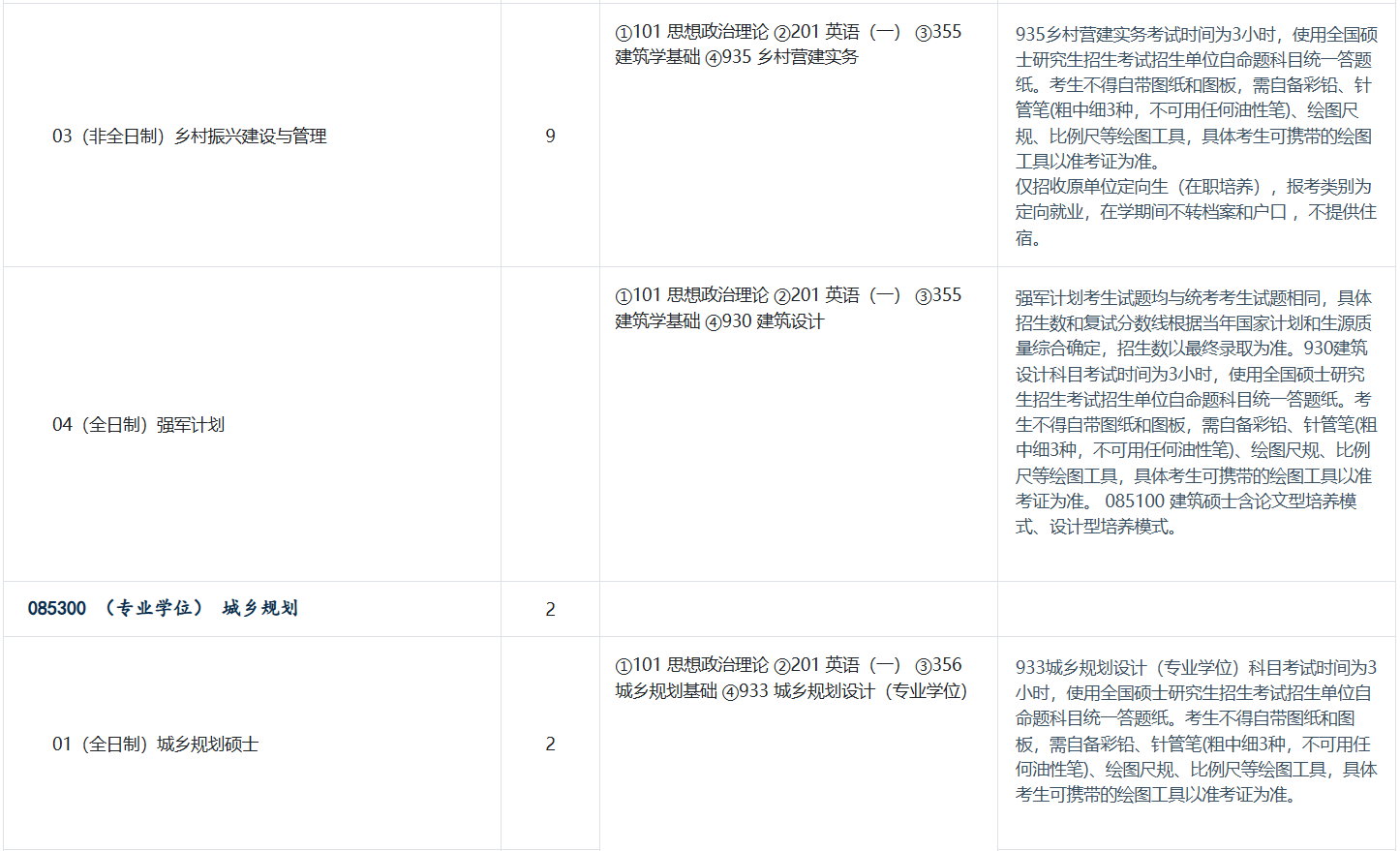 清华大学2026年硕士研究生招生专业目录_统招(含招生人数)