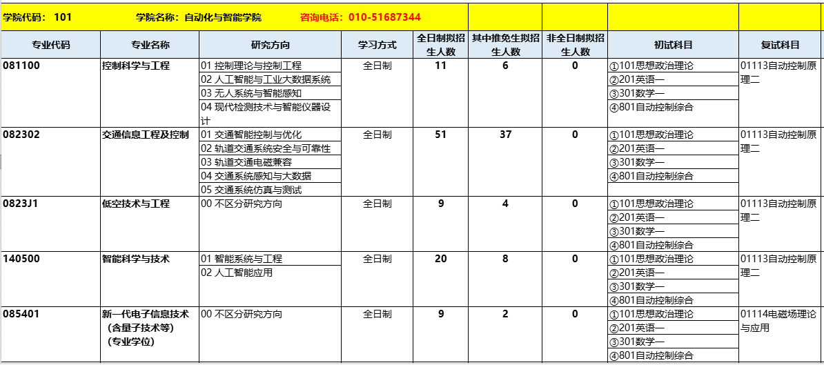 北京交通大学2026年硕士研究生招生专业目录