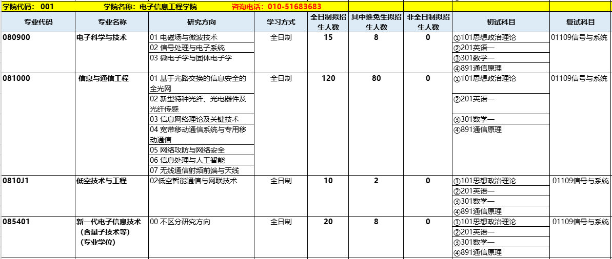 北京交通大学2026年硕士研究生招生专业目录