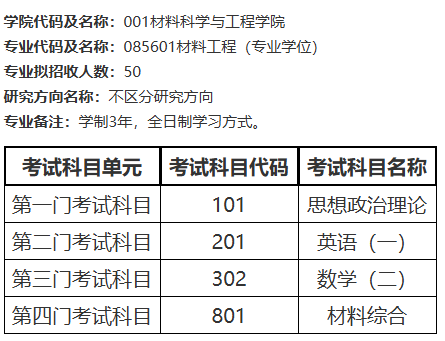 北京航空航天大学招收2026年学历硕士专业目录
