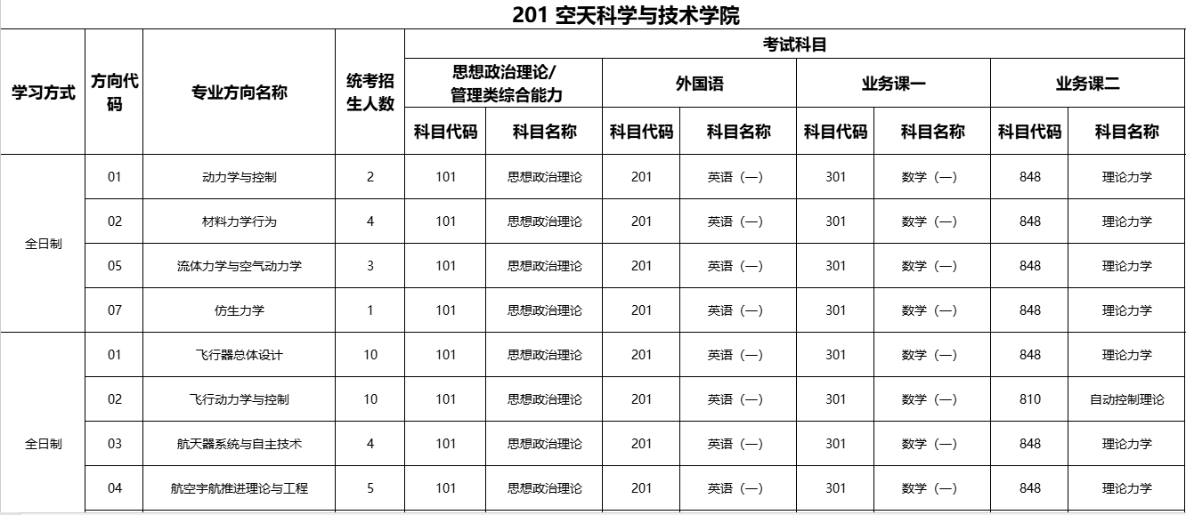 北京理工大学2026年硕士学位研究生招生专业目录