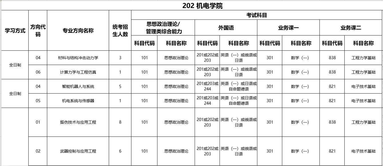 北京理工大学2026年硕士学位研究生招生专业目录