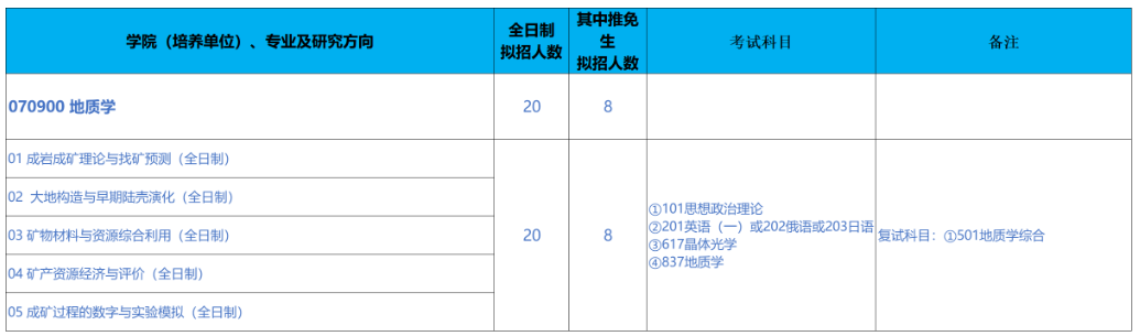 北京科技大学2026年硕士招生专业目录