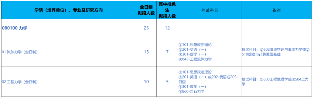 北京科技大学2026年硕士招生专业目录