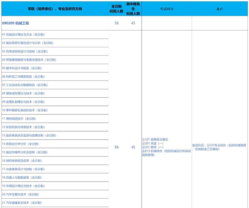 北京科技大学2026年硕士招生专业目录