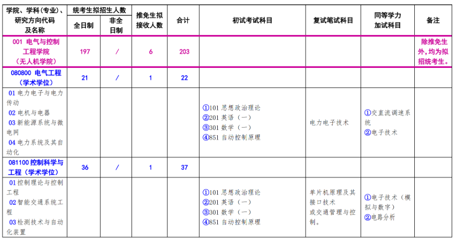 北方工业大学2026年硕士研究生考试招生学科(专业)目录