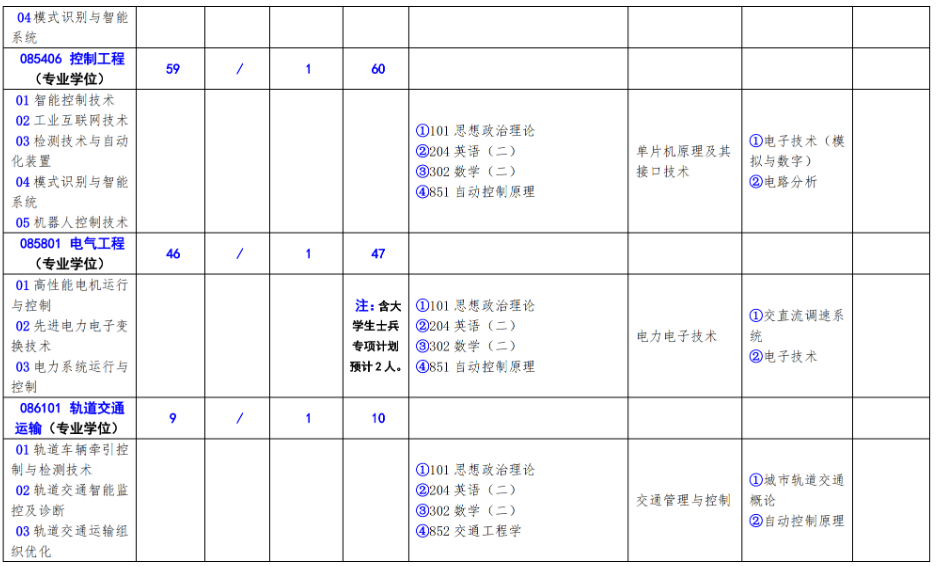 北方工业大学2026年硕士研究生考试招生学科(专业)目录